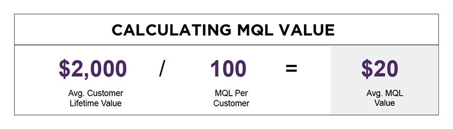 Calculating MQL Value