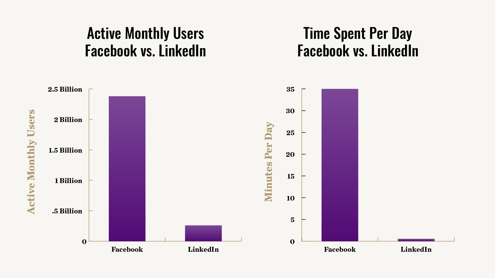 linkedin vs facebook statistics