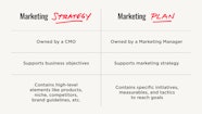  Marketing Strategy Vs Plan Differences Tips For Both Element Three