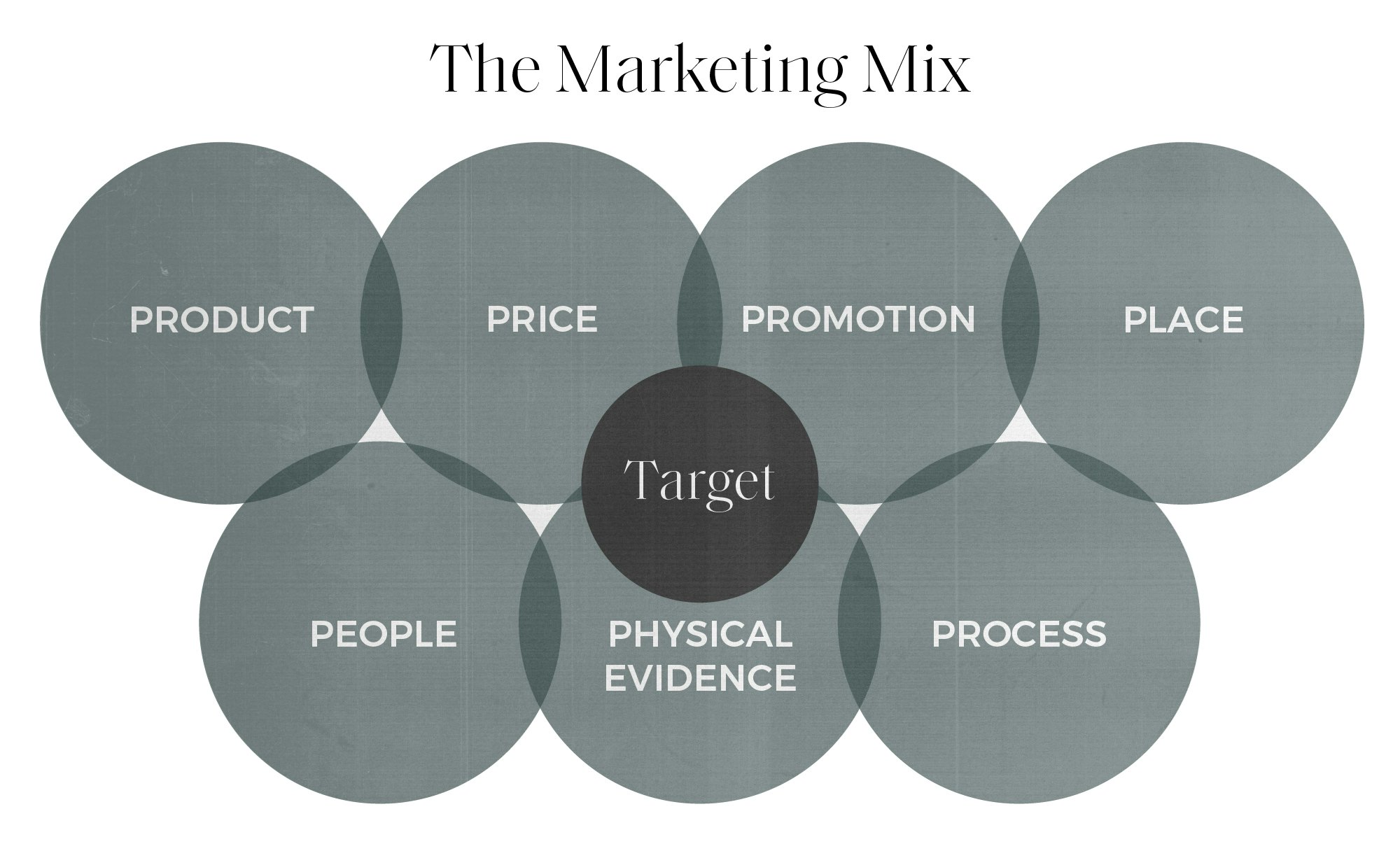 Christian Dior Marketing Strategy & Marketing Mix (4Ps)